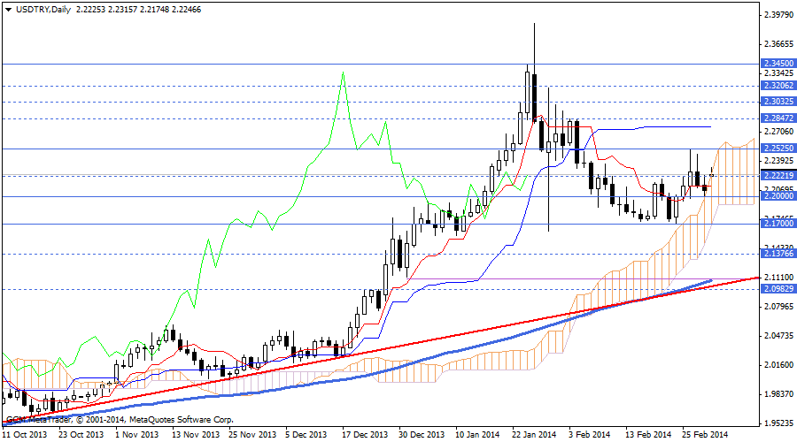 usdtry