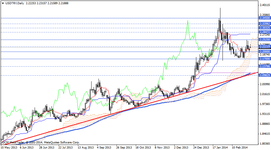 usdtry