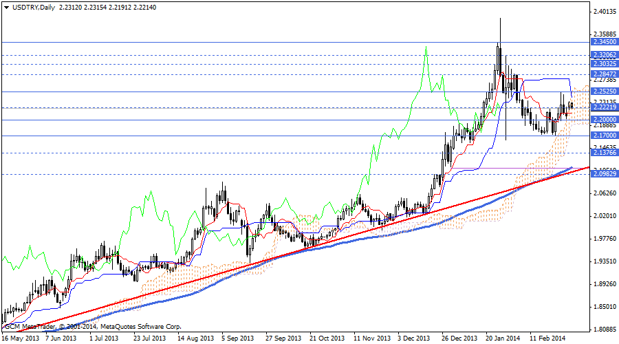 usdtry