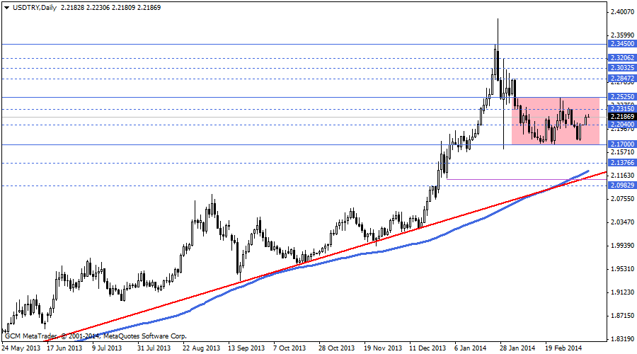 usdtry