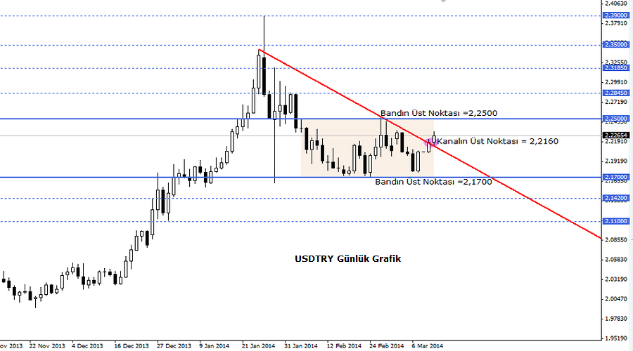 usdtry