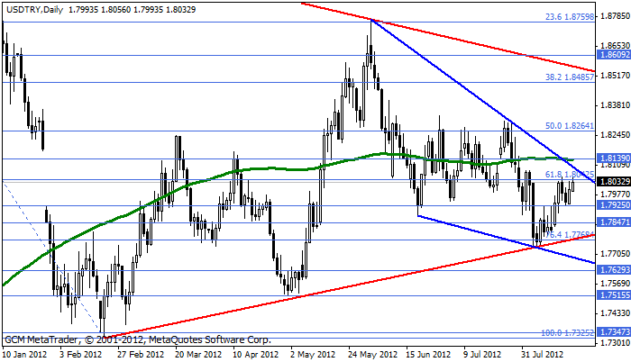 Usdtry45