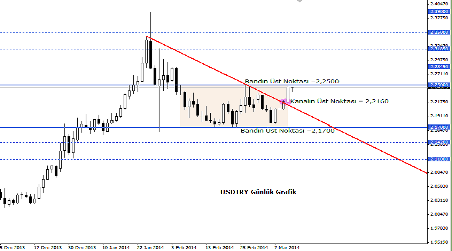 usdtry