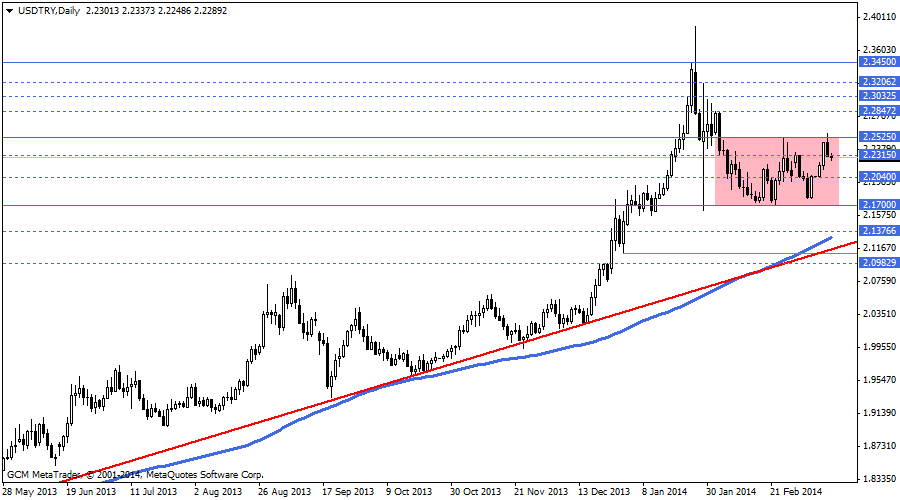 usdtry