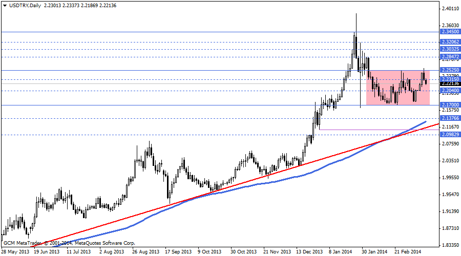 usdtry