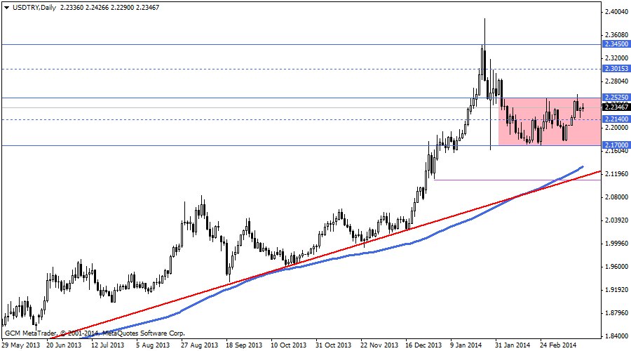 usdtry