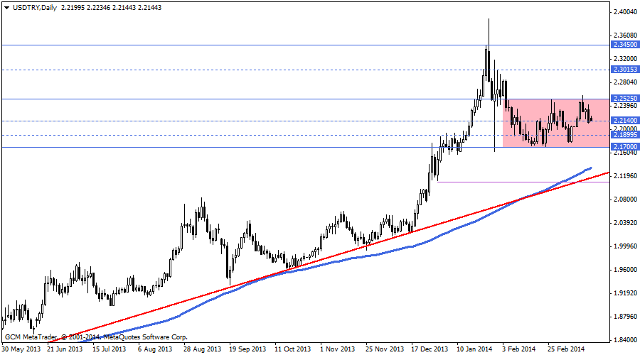 usdtry