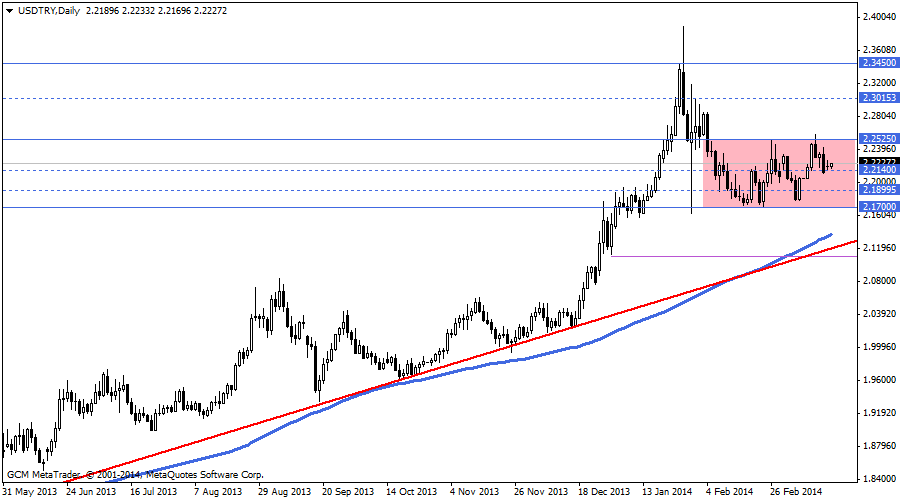usdtry