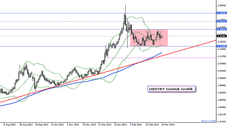usdtry