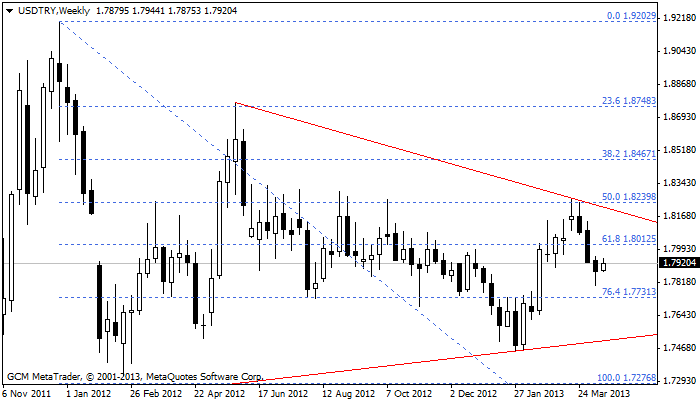 usdtry
