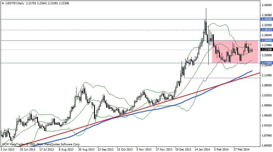 usdtry