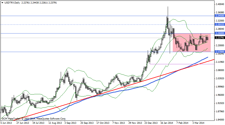 usdtry