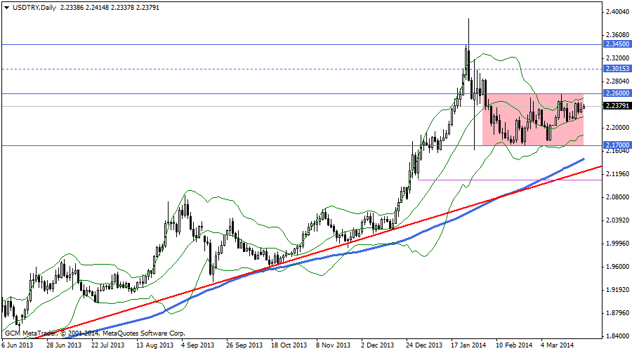usdtry