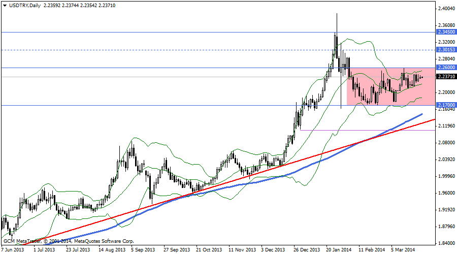 usdtry