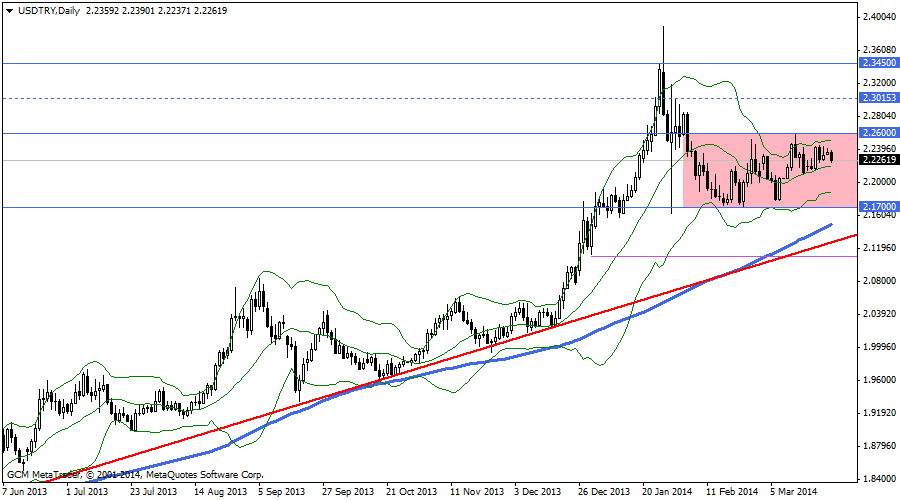 usdtry