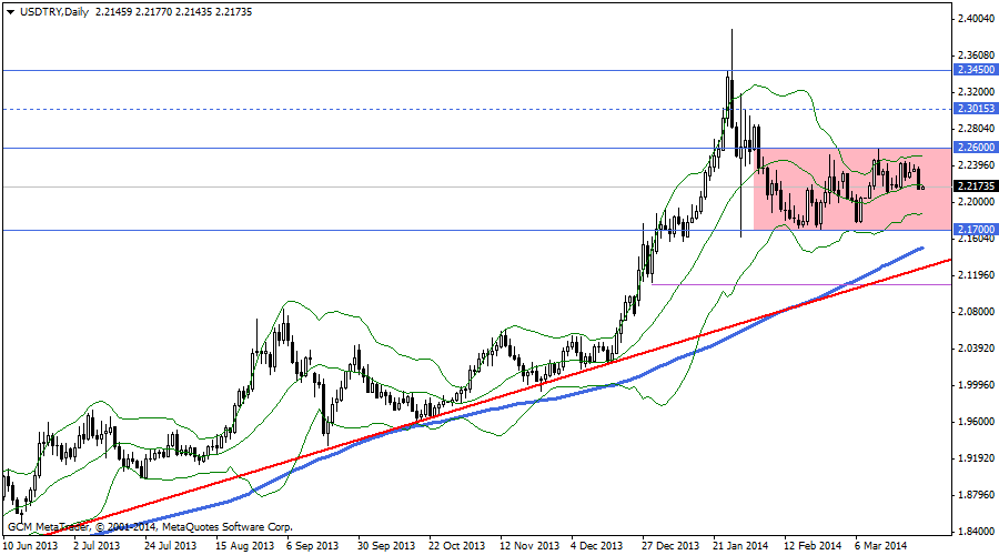 usdtry