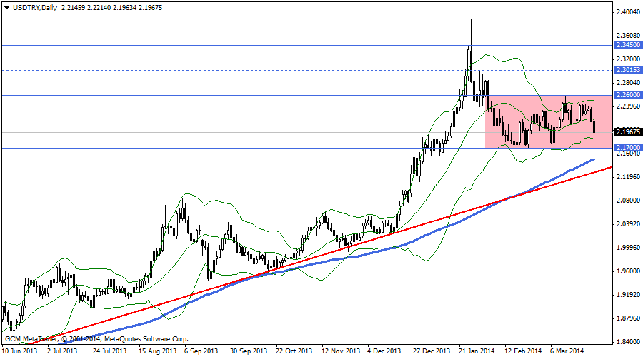 usdtry