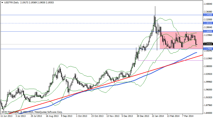 usdtry