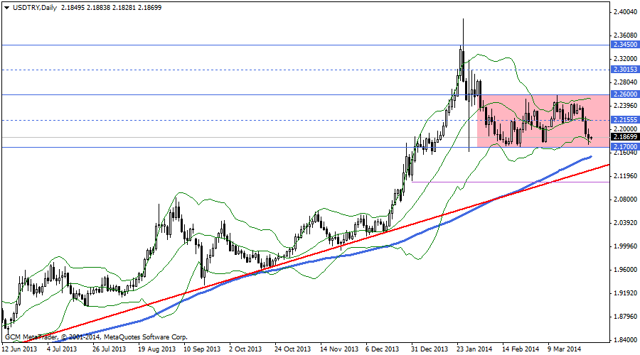 usdtry