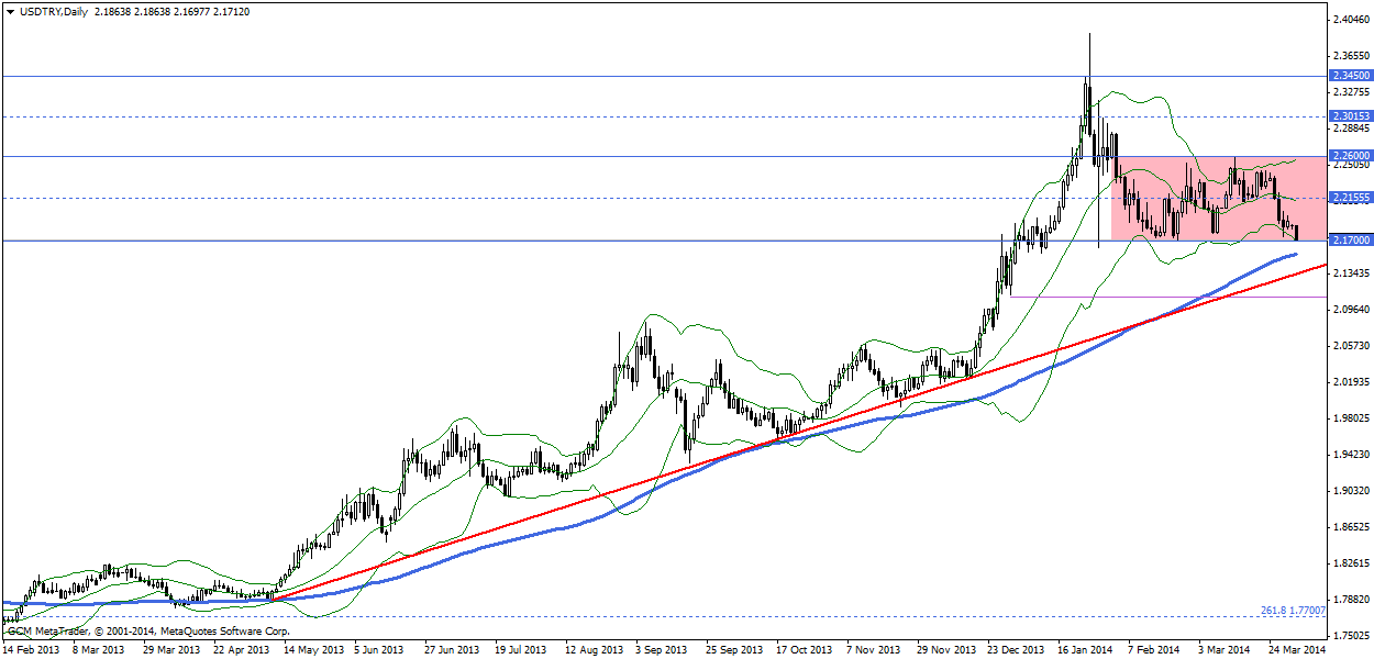 usdtry