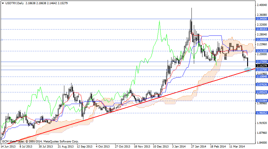 usdtry