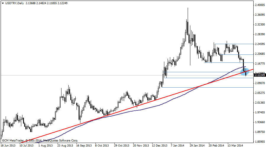 usdtry