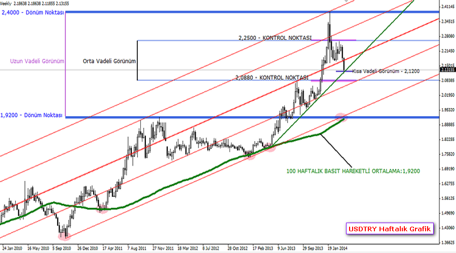 usdtry