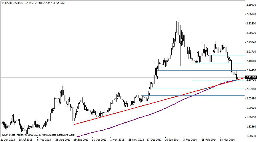usdtry