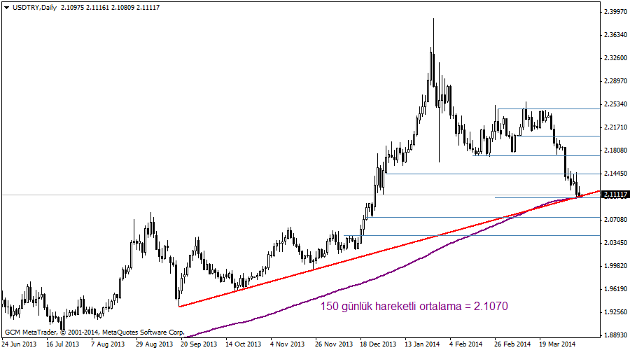 usdtry