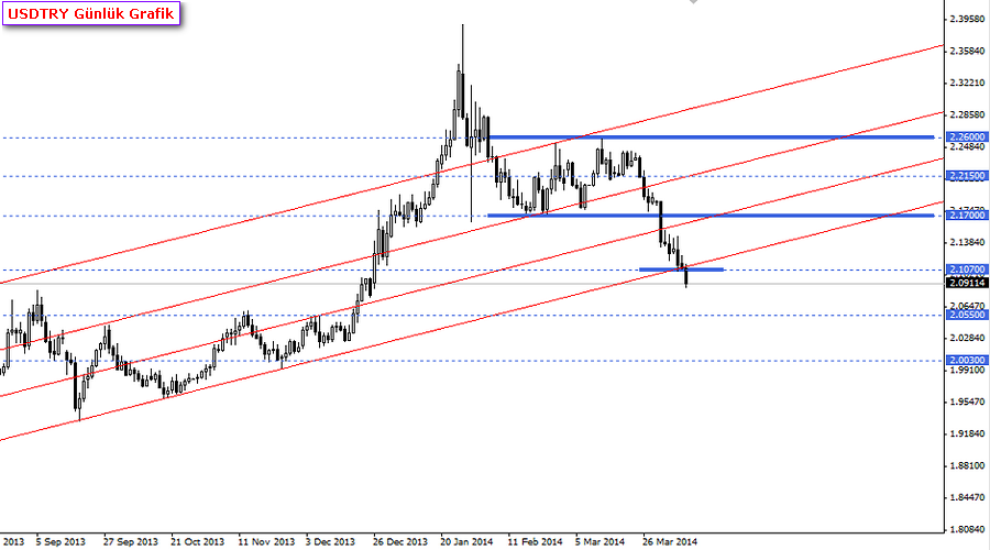 usdtry