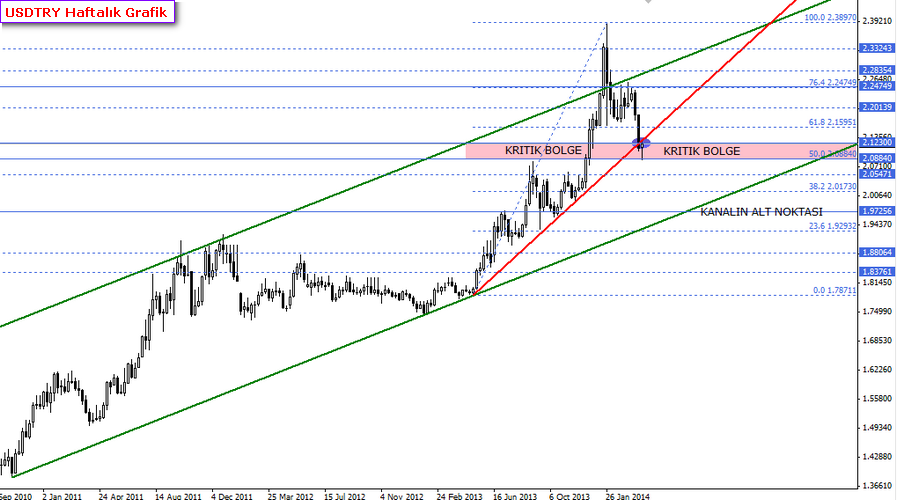 usdtry