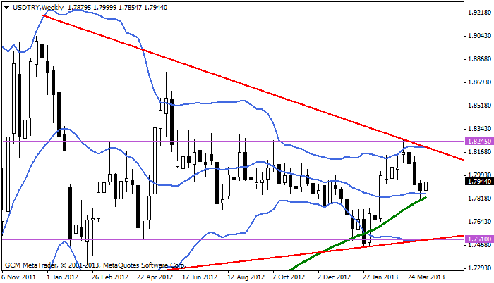 usdtry