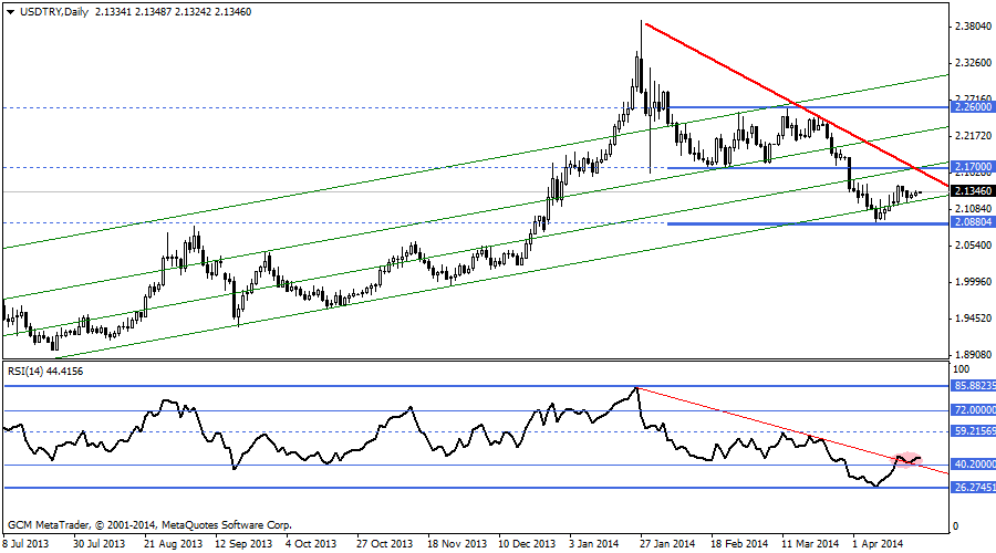 usdtry