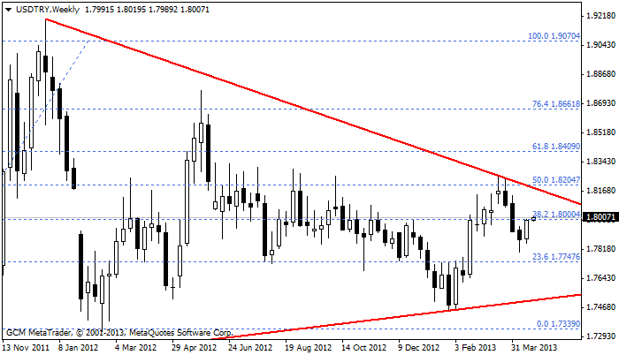 usdtry