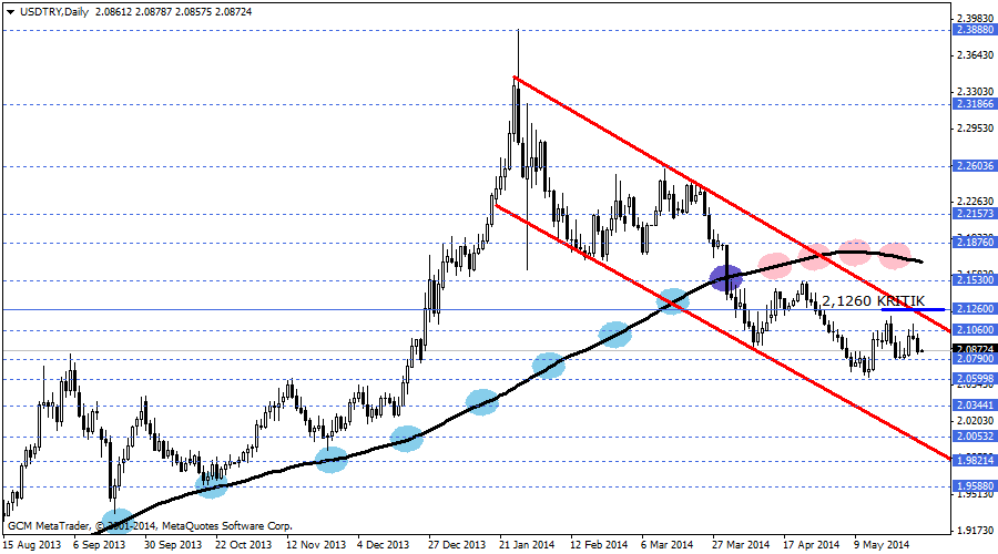 usdtry