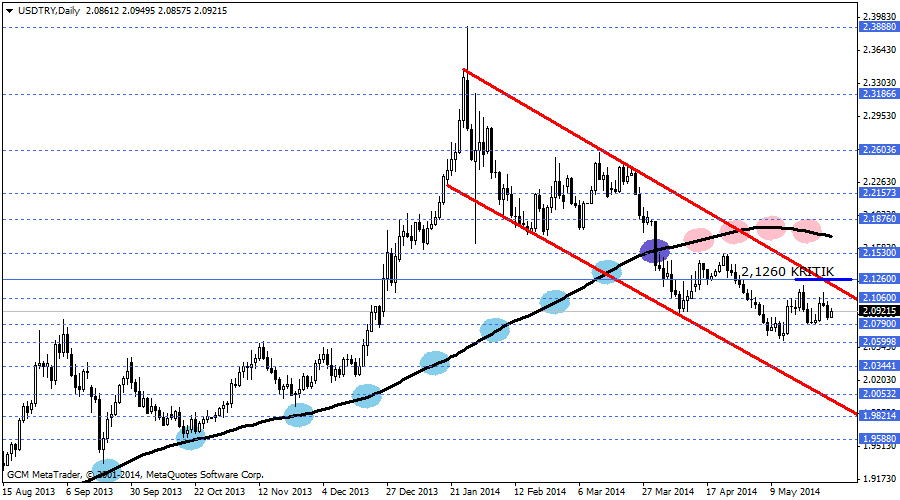 usdtry