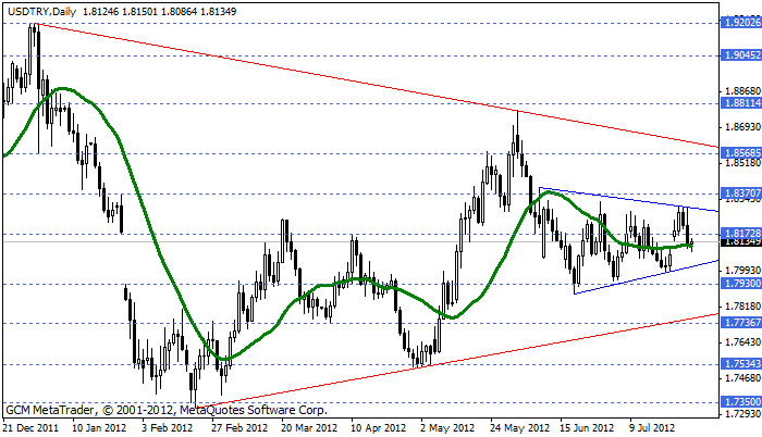 usdtry Usdtry6