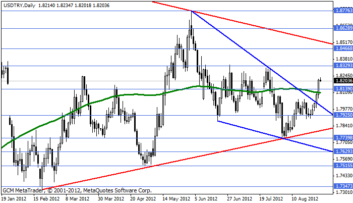 Usdtry61