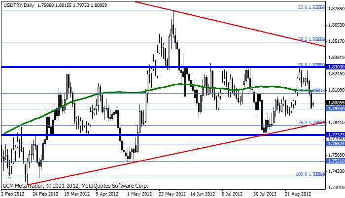 Usdtry78
