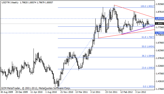 usdtry Usdtry80