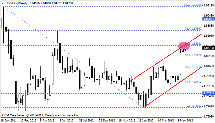 usdtry