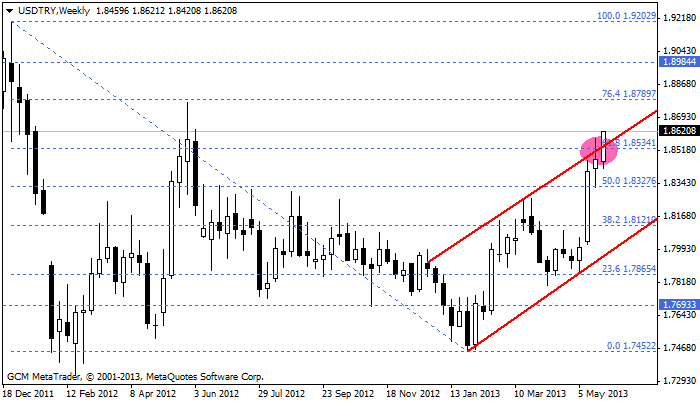 usdtry