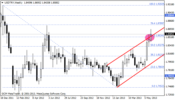 usdtry