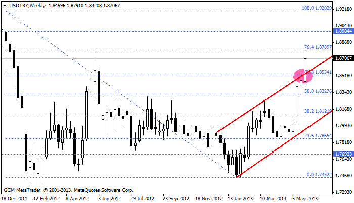 usdtry