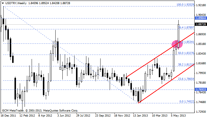 usdtry