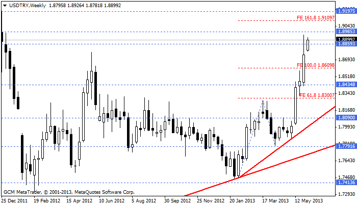 usdtry