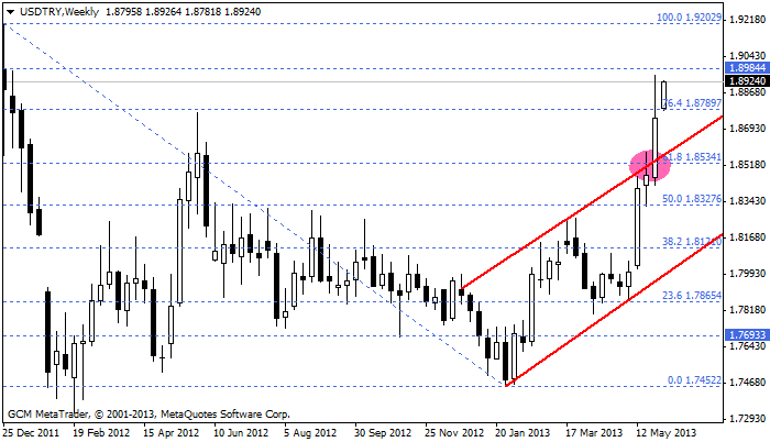 usdtry