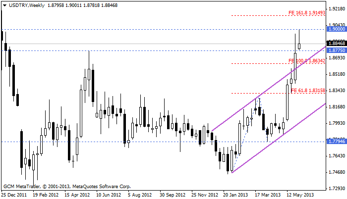 usdtry