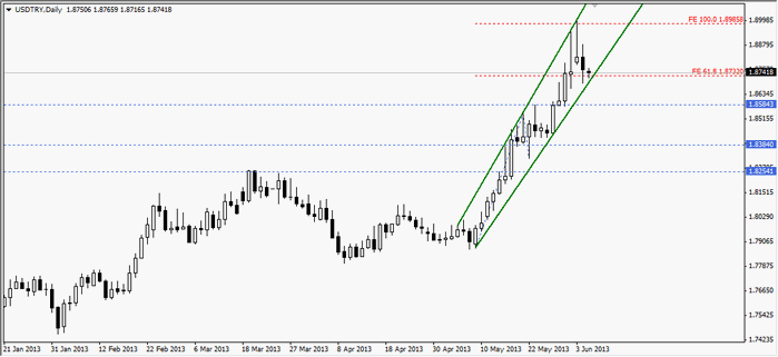 usdtry