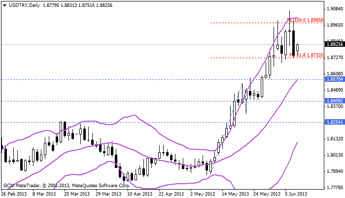 usdtry